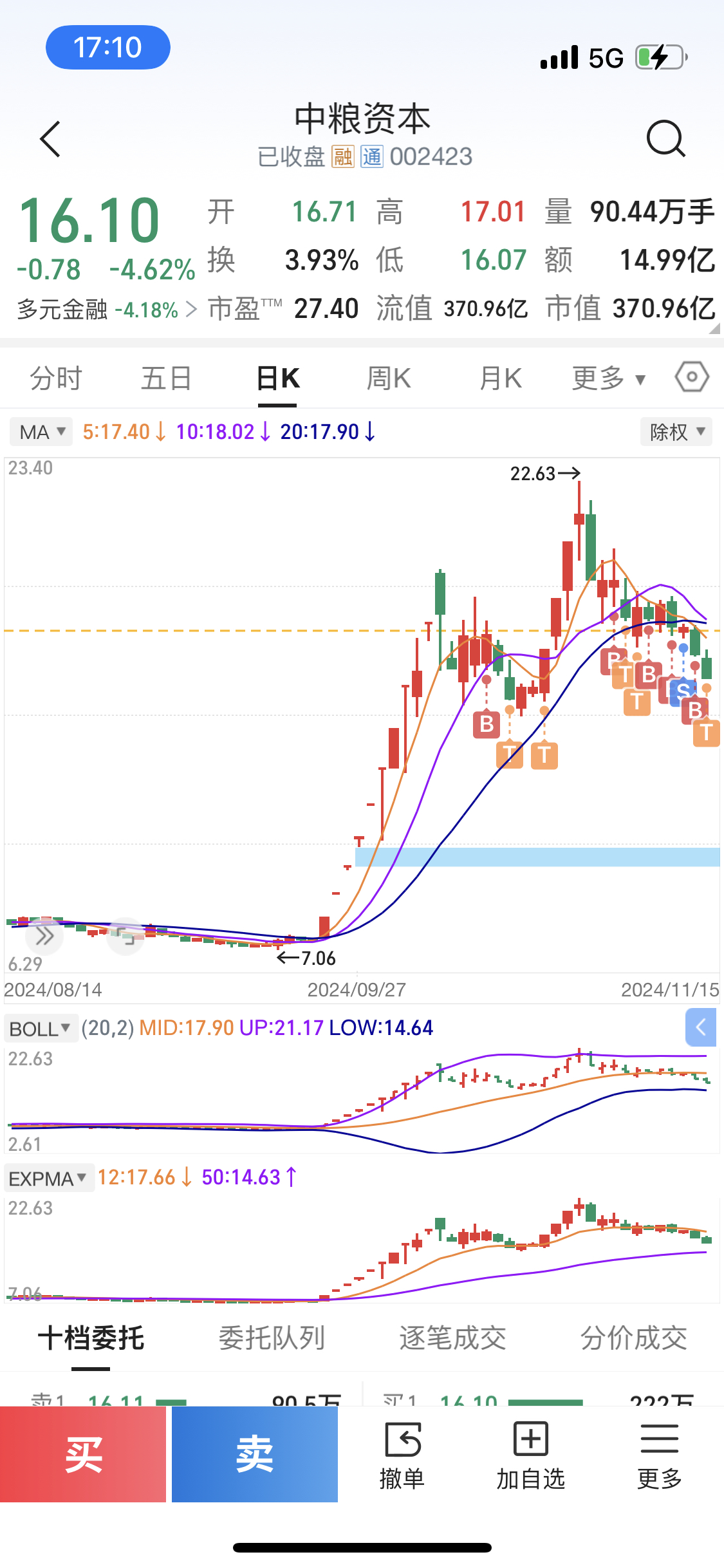 中糧資本股票行情，與自然美景的邂逅之旅展望
