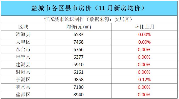 阜寧房?jī)r(jià)最新動(dòng)態(tài)更新報(bào)告，最新動(dòng)態(tài)及趨勢(shì)分析