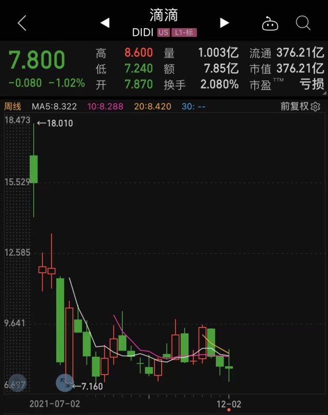 揭秘滴滴股票代碼，探索滴滴股票的獨(dú)特魅力！