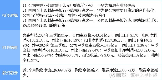 森興科技股票，投資新焦點，引領未來趨勢