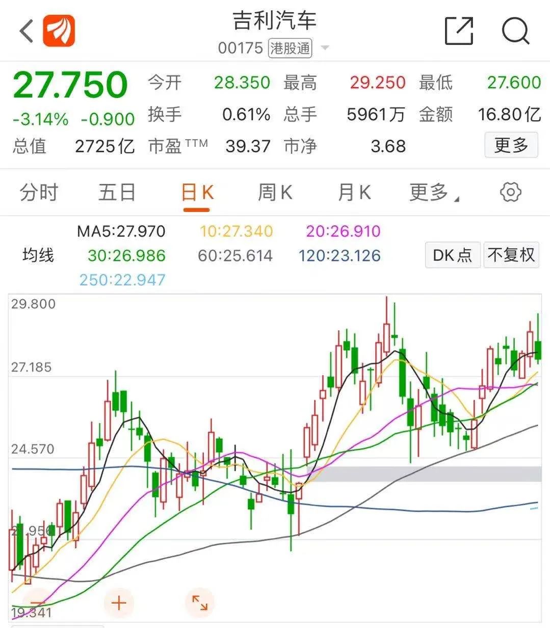 吉利股票價格，小巷深處的潛力股投資寶藏
