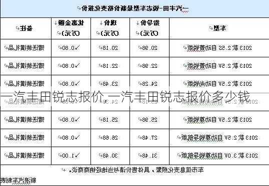 豐田補(bǔ)漆價格詳解及價格表概覽