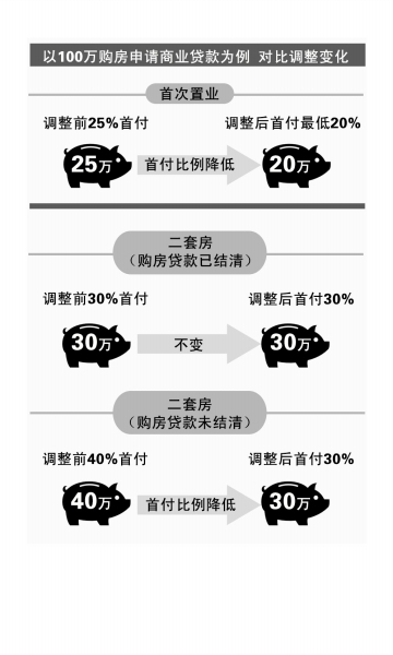 中國(guó)購(gòu)房首付新規(guī)出爐，首付規(guī)則變革，開啟購(gòu)房新篇章！