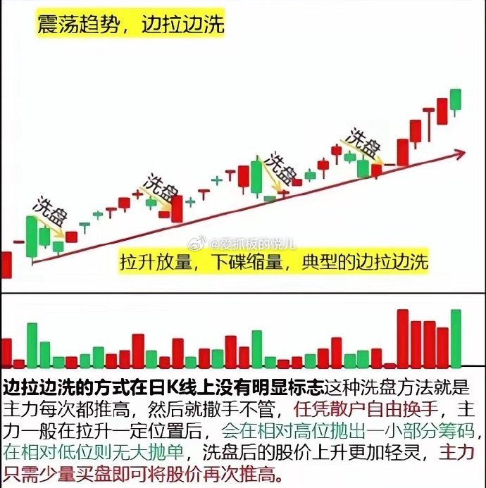 股票洗盤(pán)入門(mén)解析，概念、手法與策略一網(wǎng)打盡！