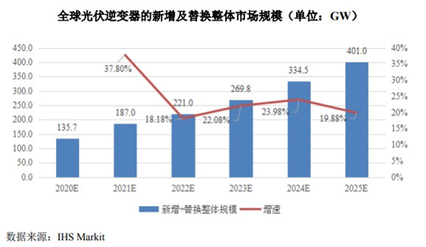 智能光伏股票，科技之光引領(lǐng)未來生活新篇章