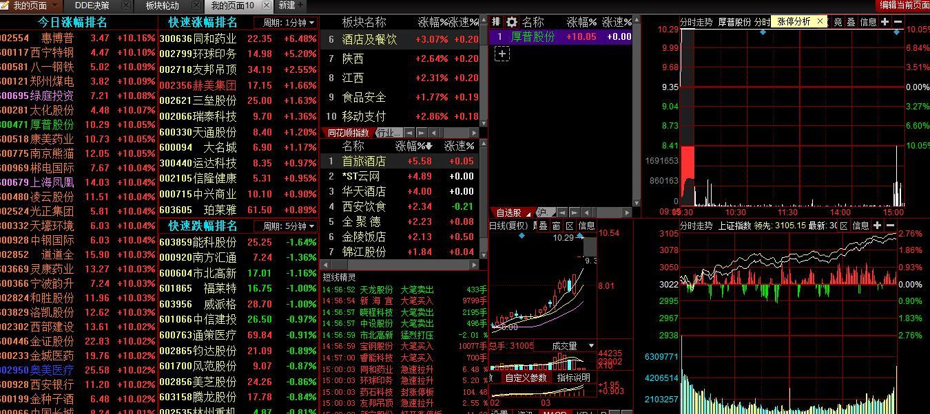 中路股票行情解析，市場走勢分析與個人觀點分享