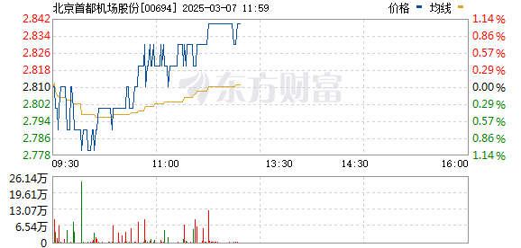 北京首都機(jī)場股票的投資價值深度解析