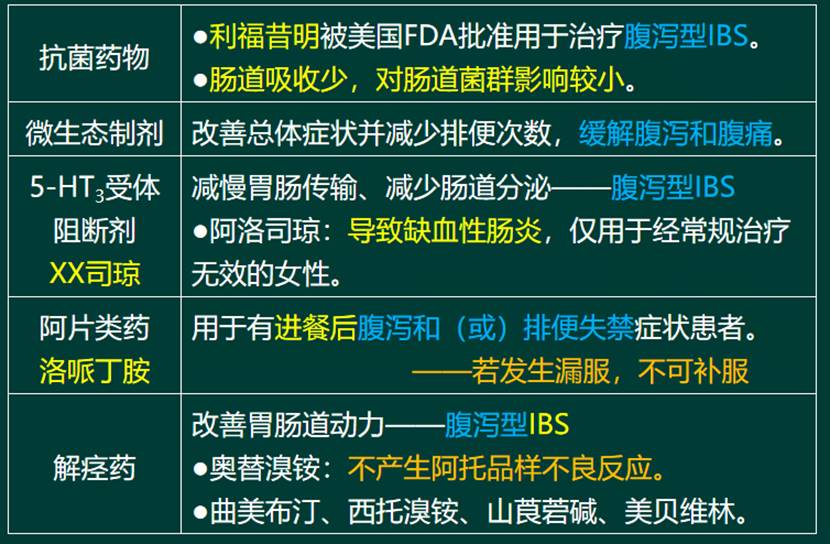 小巷深處的隱藏寶藏，腸易激最新有效藥物
