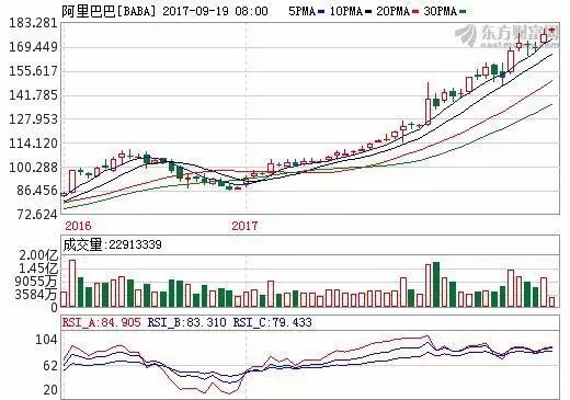 阿里巴巴上市內(nèi)幕揭秘，那些事兒背后的溫馨日常故事與倍數(shù)揭秘