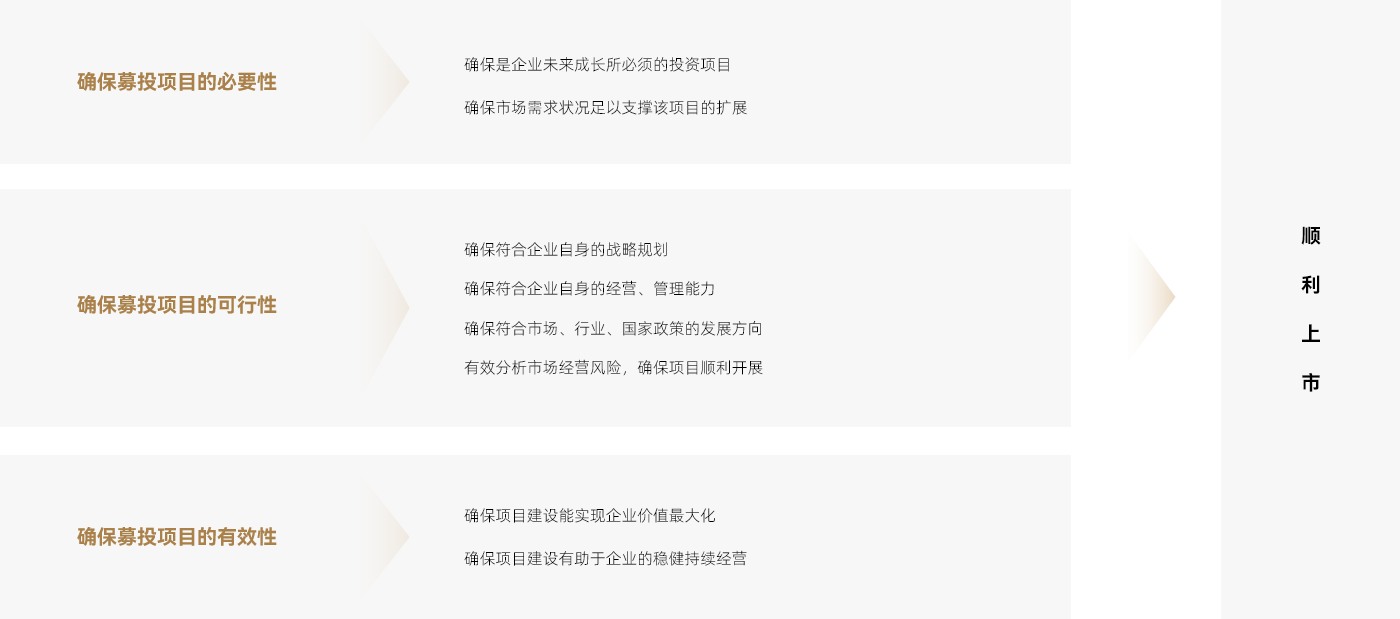 上市募投可研報(bào)告編寫指南，從初學(xué)者到進(jìn)階用戶的實(shí)用指南