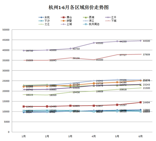 科技引領(lǐng)未來(lái)重塑居住新紀(jì)元，最新房?jī)r(jià)走勢(shì)分析