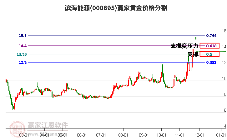 濱海能源股票行情探索與小巷獨特風味揭秘，濱海能源之星探尋之旅