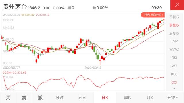 五糧液的股票行情，科技與生活的融合佳作表現(xiàn)亮眼