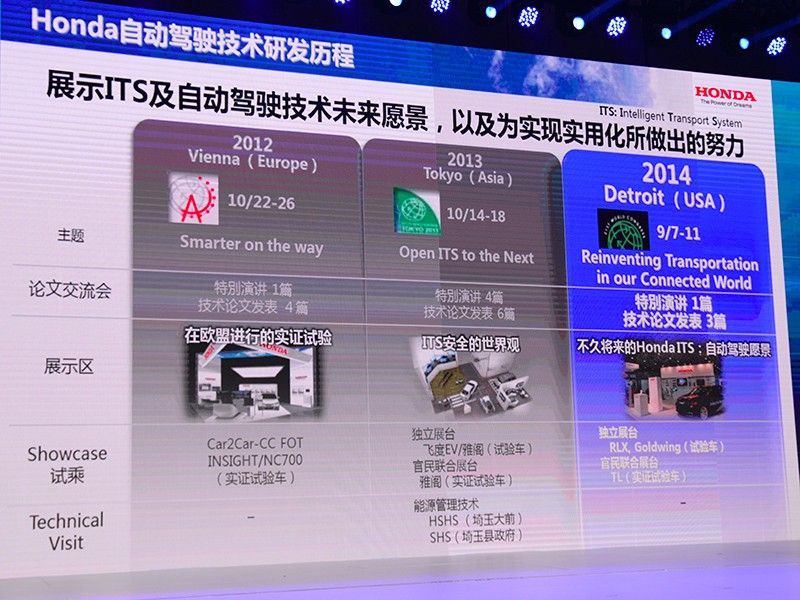 本田最新技術(shù)革新引領(lǐng)汽車技術(shù)新時(shí)代