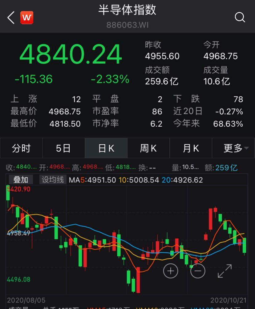 半導(dǎo)體行業(yè)龍頭股票深度解析，市場領(lǐng)軍者的崛起與挑戰(zhàn)