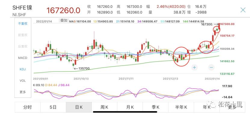 技術(shù)進(jìn)出口 第78頁