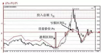 股票投資技能的起源與探索，如何了解股票投資并學(xué)習(xí)投資技能？