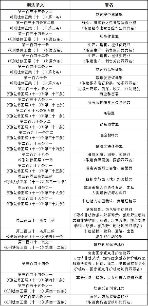 最新死刑執(zhí)行人員名單公布