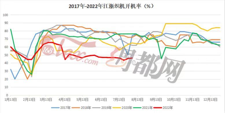 真絲行情揭秘，巷弄深處的絲綢秘境探索