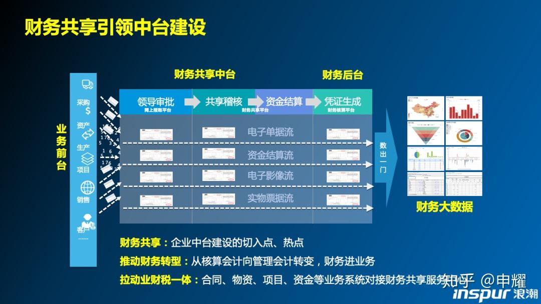 上市公司的財務共享，隱秘小巷中的寶藏之門