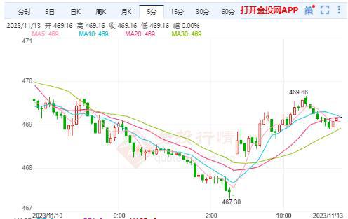 黃金實(shí)時(shí)走勢(shì)分析，科技與生活的無(wú)縫對(duì)接之旅
