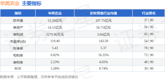 華英農(nóng)業(yè)股票行情詳解，投資分析與指南，適合初學(xué)者與進(jìn)階用戶參考