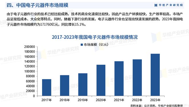 電子元器件行情深度解析，市場(chǎng)走勢(shì)、趨勢(shì)預(yù)測(cè)與供需分析