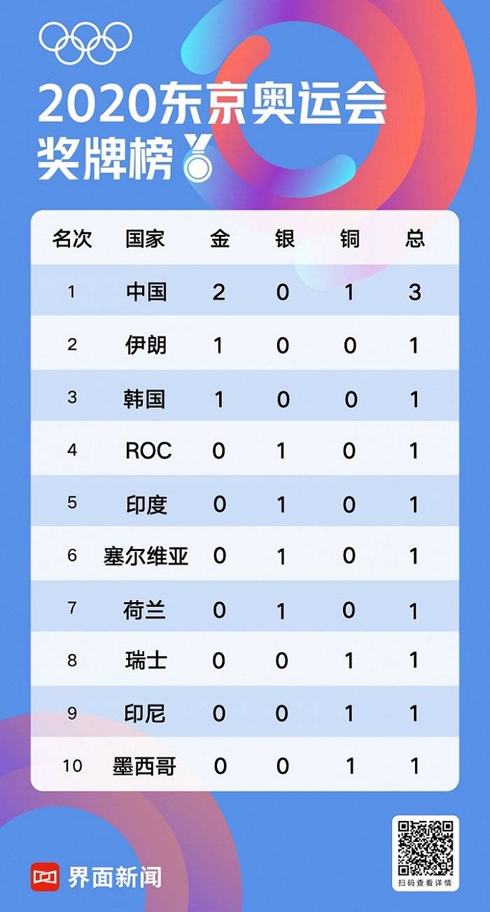 東京殘奧會金牌榜實(shí)時更新，金牌背后的溫暖故事展映中