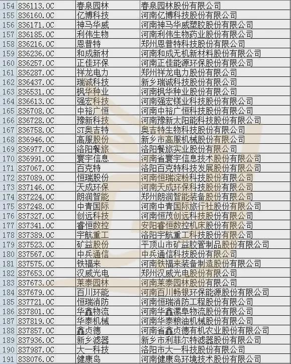 鄭州上市公司數(shù)量概覽，一覽眾勝景
