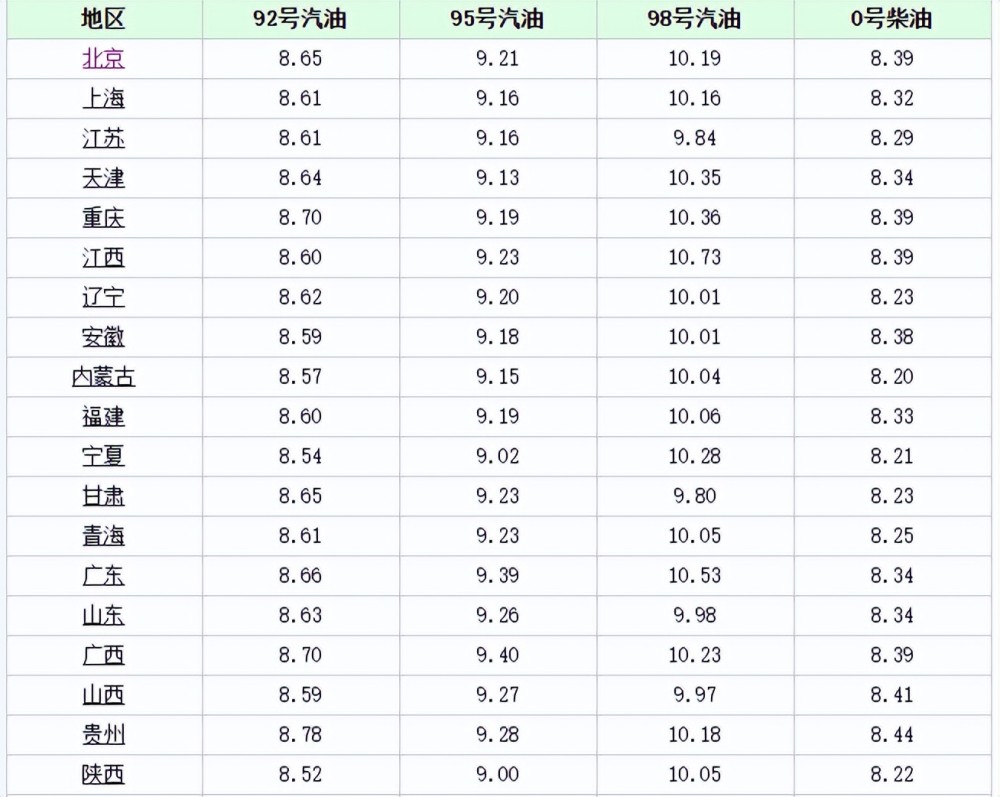 佛山汽油價格探討，深入分析某種觀點的分析