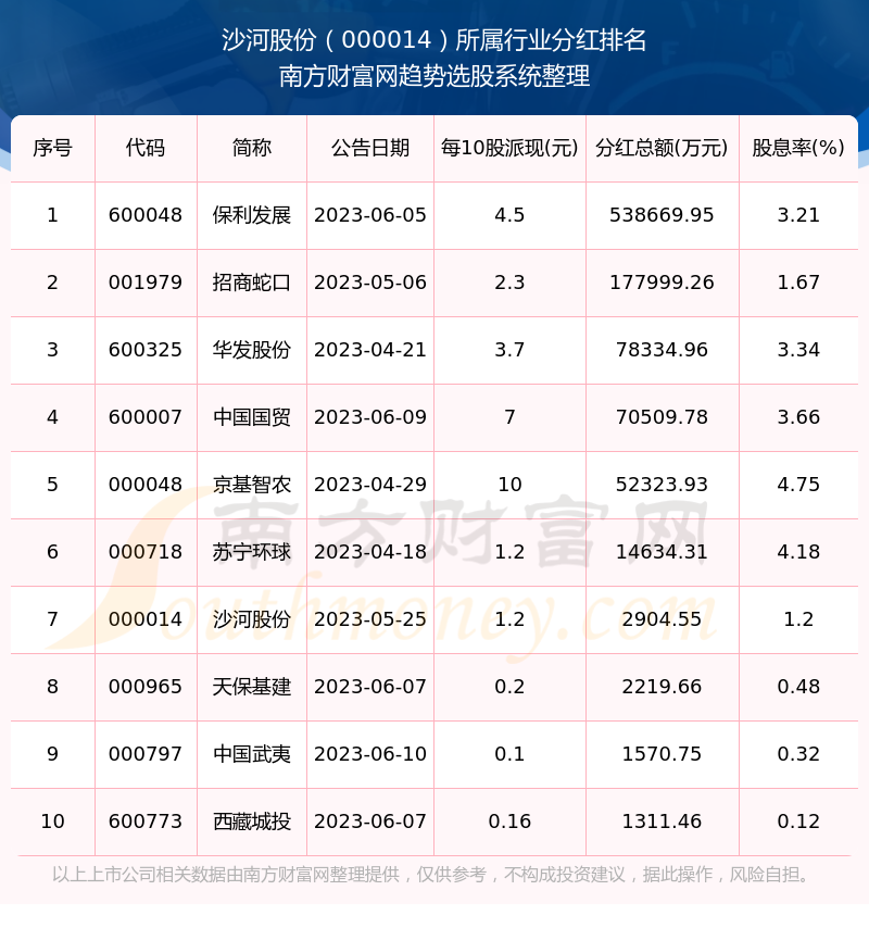 沙河股份最新動態(tài)更新，公司最新進展報告發(fā)布