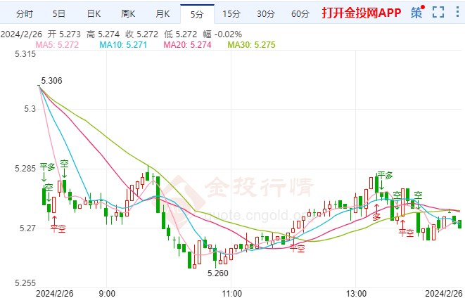 今日紙白銀價(jià)格行情分析與走勢(shì)預(yù)測(cè)