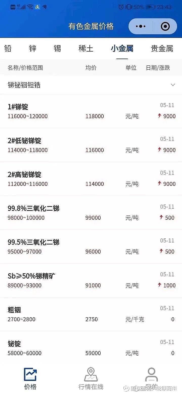 今日銻礦石價格行情走勢分析，最新市場動態(tài)及價格變動趨勢揭秘