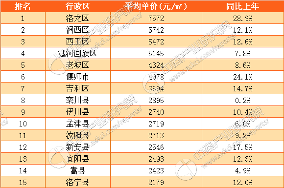 孟津房價最新動態(tài)，學(xué)習(xí)、變化與自信的力量