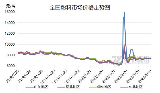 技術(shù)進出口 第70頁
