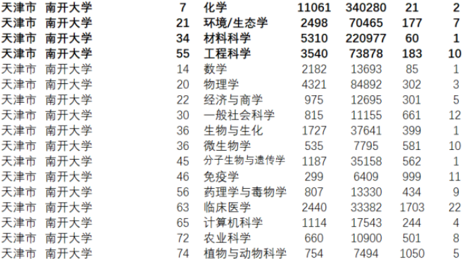 南開大學(xué)最新排名，探尋中國頂尖學(xué)府典范的典范之路