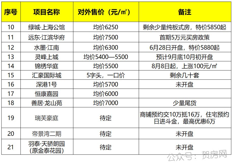 賀州市最新房?jī)r(jià)，家的溫暖故事啟程點(diǎn)
