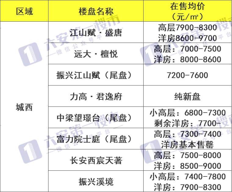 定遠(yuǎn)安鹽房?jī)r(jià)最新報(bào)價(jià)及市場(chǎng)趨勢(shì)解讀，關(guān)鍵因素剖析與房?jī)r(jià)走勢(shì)分析