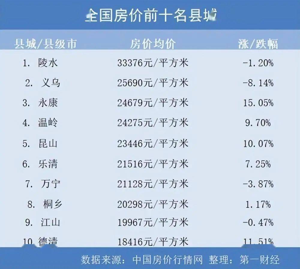 南陵縣最新房價(jià)深度探討與分析