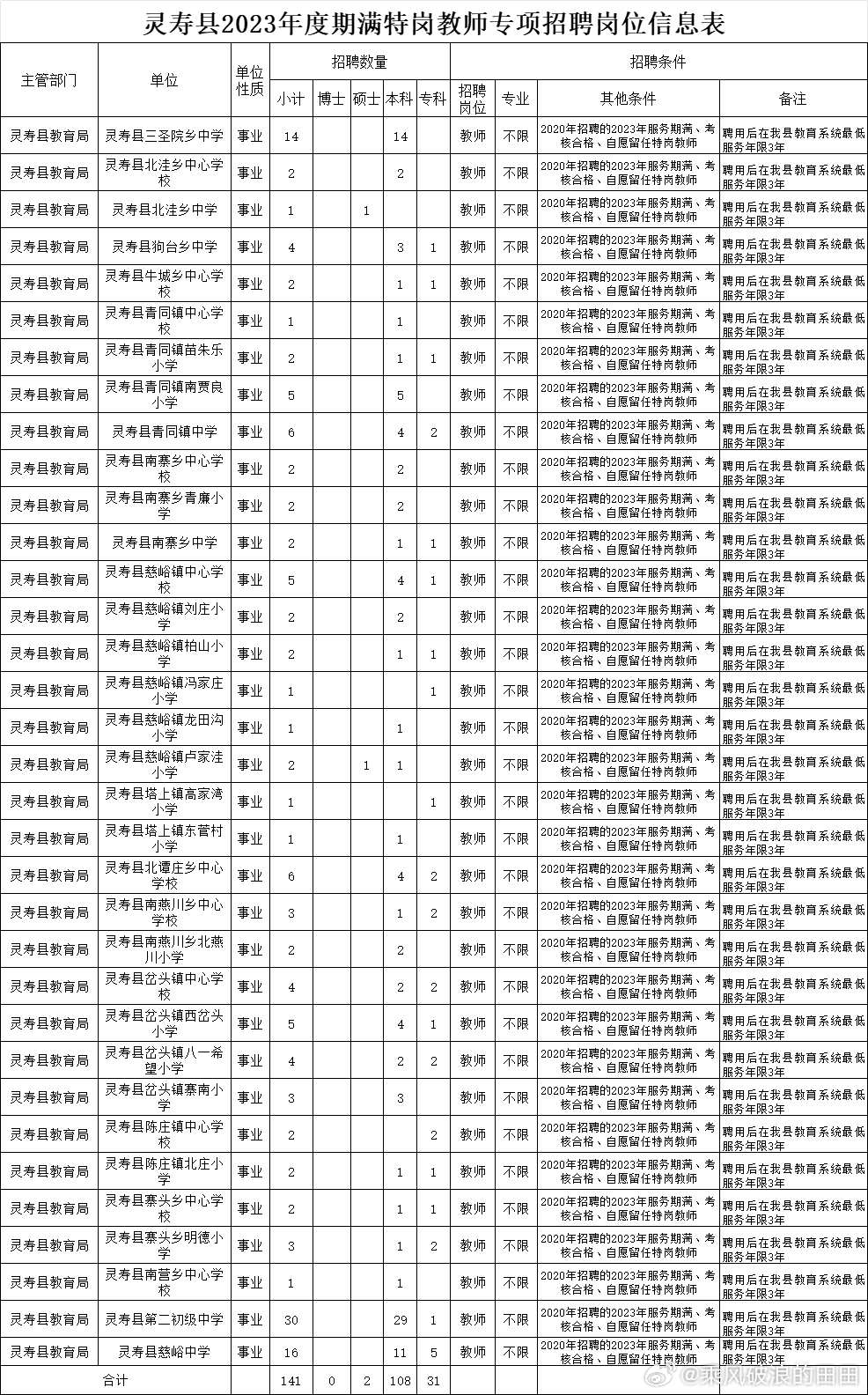 靈壽最新招聘探索自然美景之旅，尋找內(nèi)心平靜之旅的啟程點(diǎn)