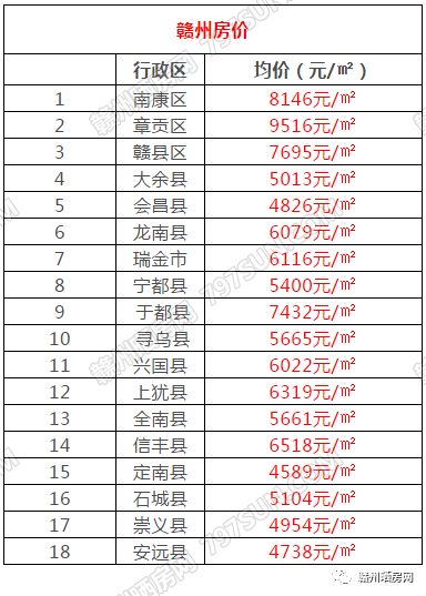 龍南龍翔國際最新房價，探尋房價背后的溫馨家園故事