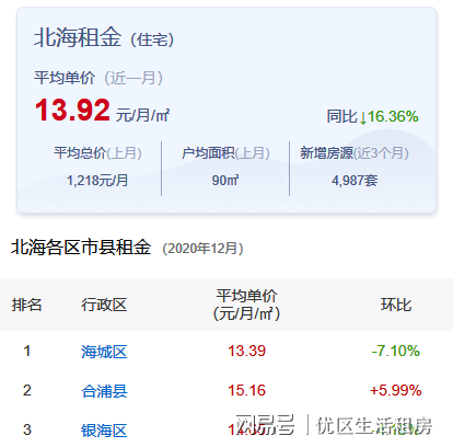 北海365租房網(wǎng)最新動(dòng)態(tài)，科技助力安居夢(mèng)想實(shí)現(xiàn)
