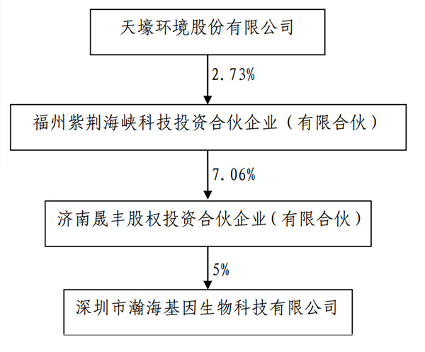 天壕環(huán)境公司最新動態(tài)揭秘，小巷里的綠色寶藏探索之旅