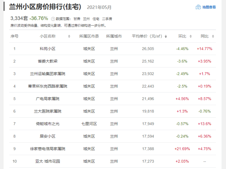 蘭州欣欣嘉園最新房?jī)r(jià)解析，觀點(diǎn)闡述與深度探析