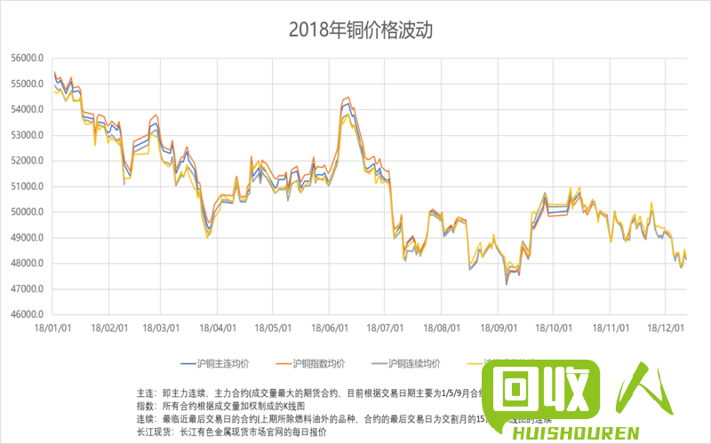 河南長(zhǎng)葛廢銅價(jià)格最新動(dòng)態(tài)，小巷深處的寶藏小店揭秘