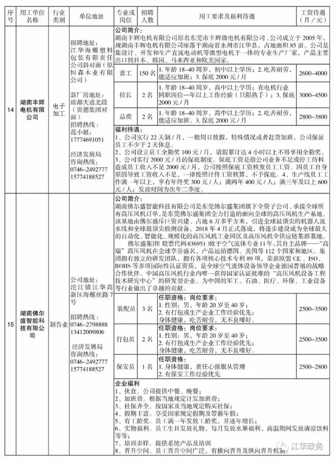 江華縣最新招聘信息揭秘，小巷中的職業(yè)寶藏