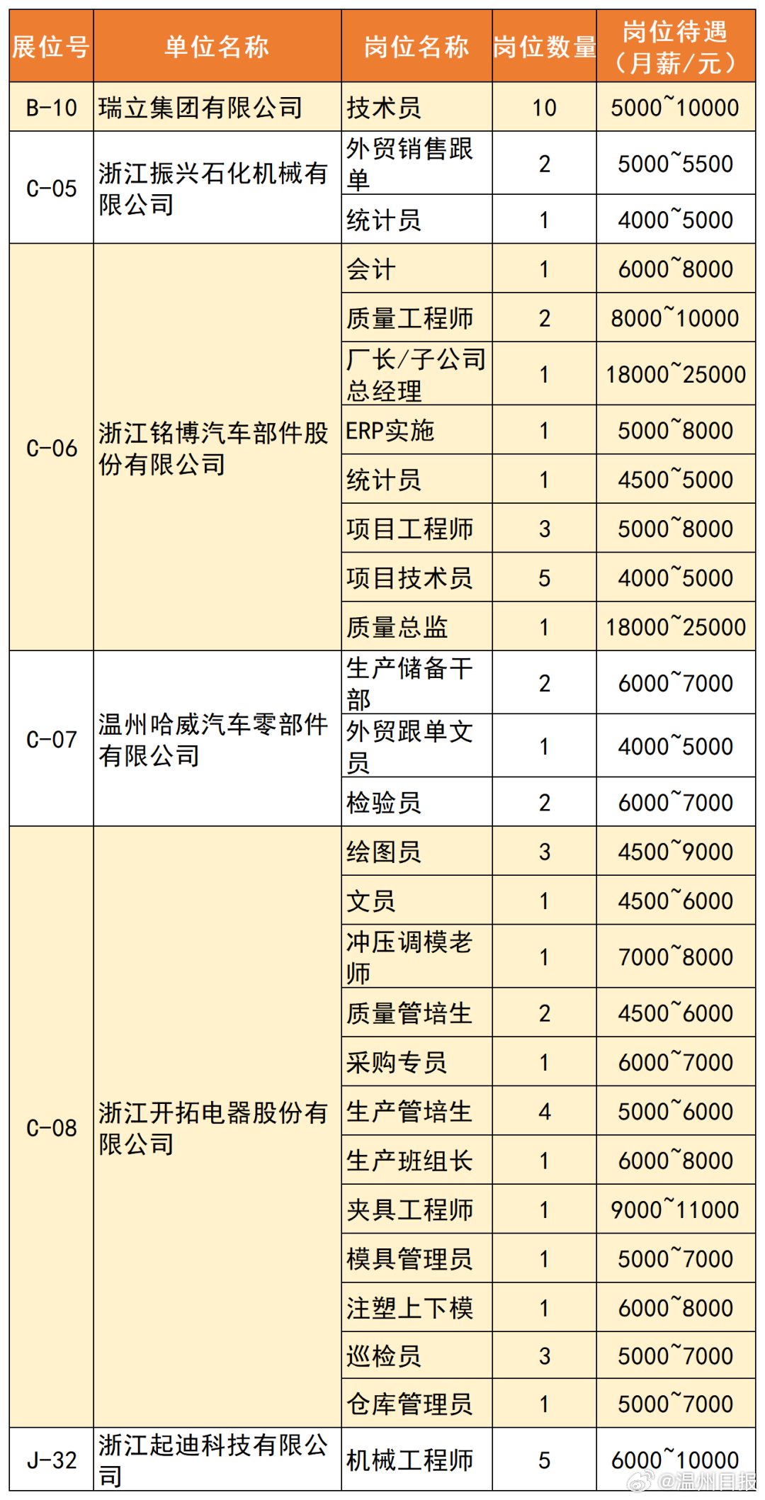 溫州銑床工招聘更新，最新崗位信息匯總