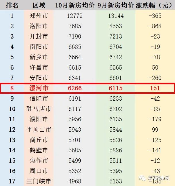 漯河市最新房價(jià)，科技重塑居住新紀(jì)元，智能生活與房價(jià)同步上升