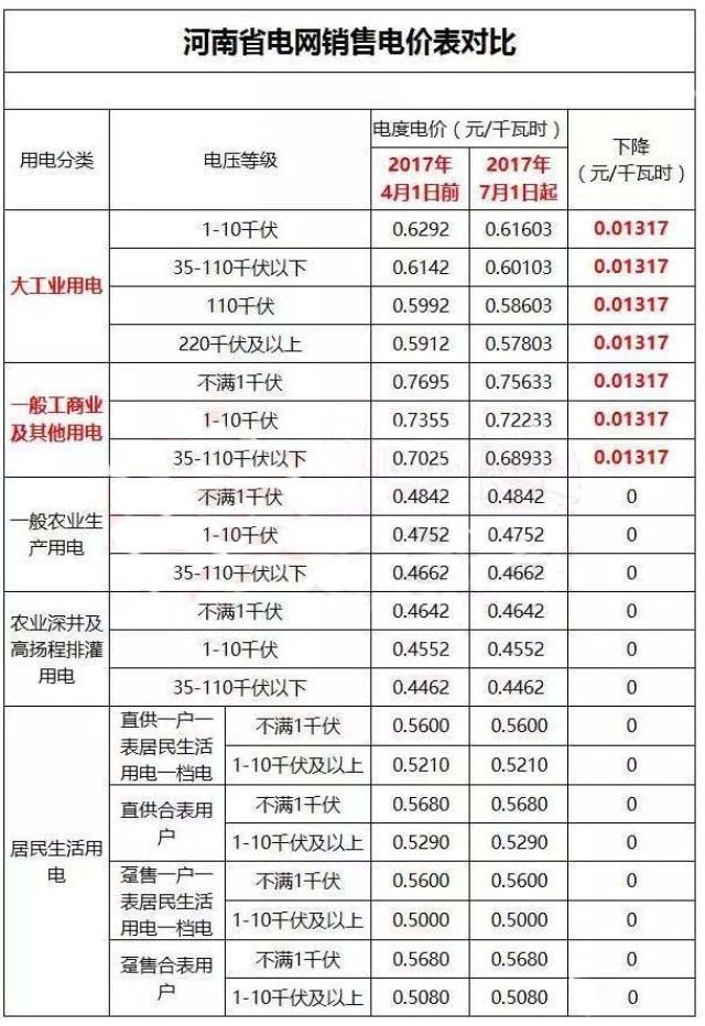 河南省最新電價(jià)表調(diào)整，變化引領(lǐng)學(xué)習(xí)之光，自信鑄就未來(lái)