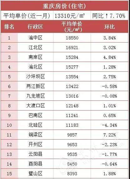 榮昌區(qū)最新房價概覽，探尋寧靜樂土的居住價值之旅